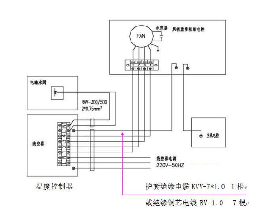 专业知识:约克风机盘管技术参数