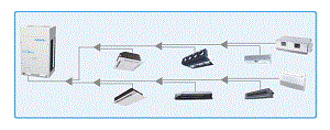 V3-i系列独立式变频中央空调