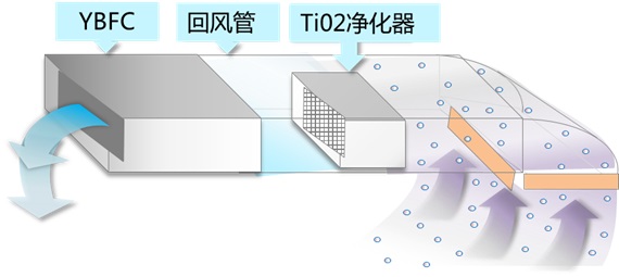 约克风机盘管YBFC系列