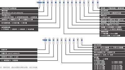 约克YBAH/YBSE空气处理机组参数